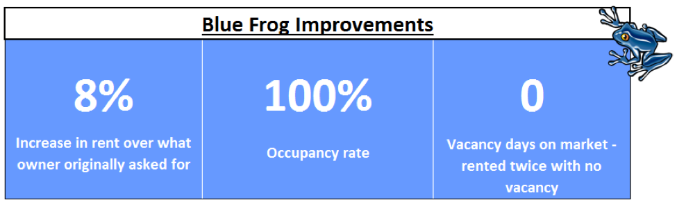 Case Studies - Blue Frog Property Management