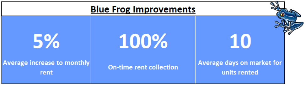 Case Studies - Blue Frog Property Management