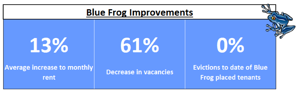 Case Studies - Blue Frog Property Management