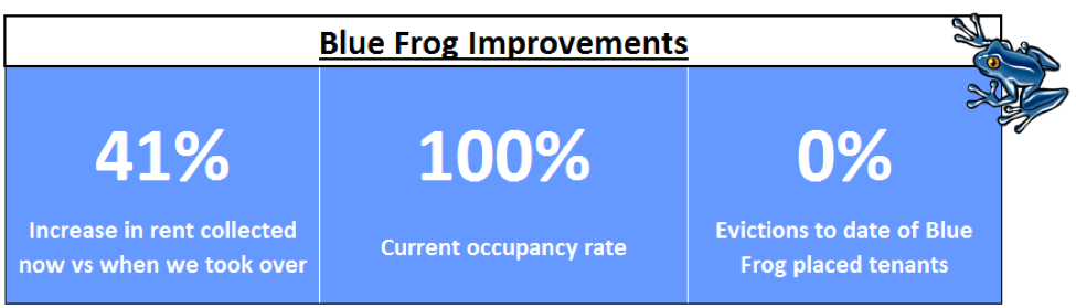 Case Studies - Blue Frog Property Management